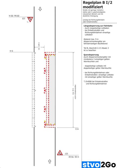 Halbseitige Sperrung Ohne Ampel Nach Regelplan RSA 21 Stvo2Go