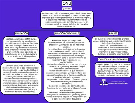 Mapas Conceptuales De La Onu 【descargar】