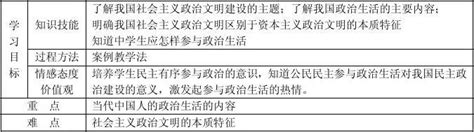 教案 政治生活：崇尚民主与法制word文档在线阅读与下载无忧文档