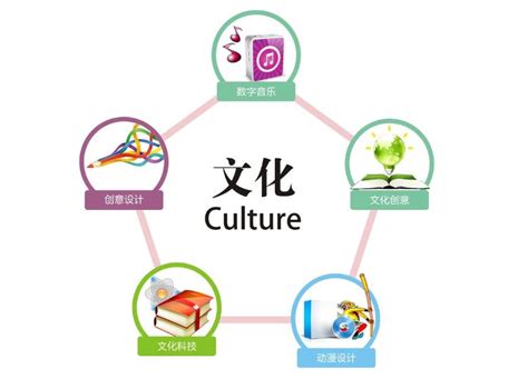 国家为什么大力支持文化建设与发展？在文化自信中发展文化！_行情资讯_北京·中藝堂官网·让古老的艺术走进您的生活！