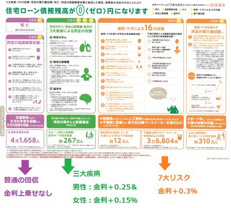 住宅ローンに必ず付いてくる「団体信用生命保険」とは？ エータ・カリーナなら大阪の新築一戸建・リフォーム済マンションが仲介手数料無料『0円