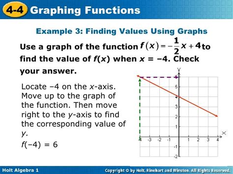 How To Graph Functions