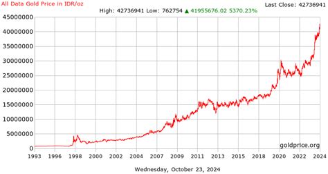 Bitcoin Price Usd Gold Price - Bitcoin