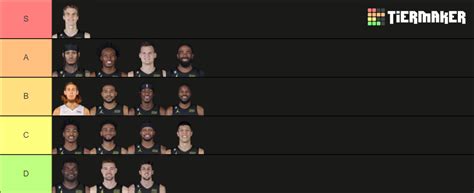 Utah Jazz Nba Roster Tier List Community Rankings Tiermaker