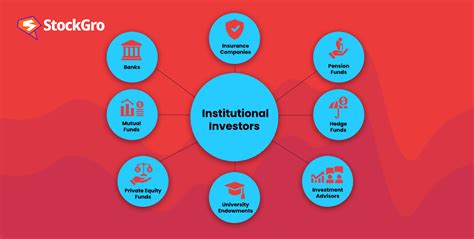 Institutional Investors Types And Their Impact On Markets