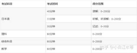 日本留学考试eju考哪些科目？该如何备考？ 知乎