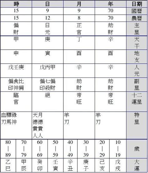 一、基本资料 八字运势表 Word文档在线阅读与下载 无忧文档