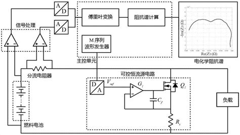 一种基于电流脉冲注入的快速电化学阻抗谱测量方法与流程