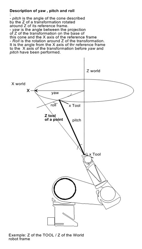 Puma Robot Zh Hans Softmc Wiki