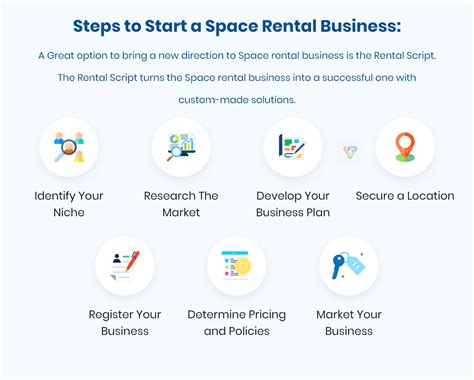 How To Start A Space Rental Business Trioangle Blog