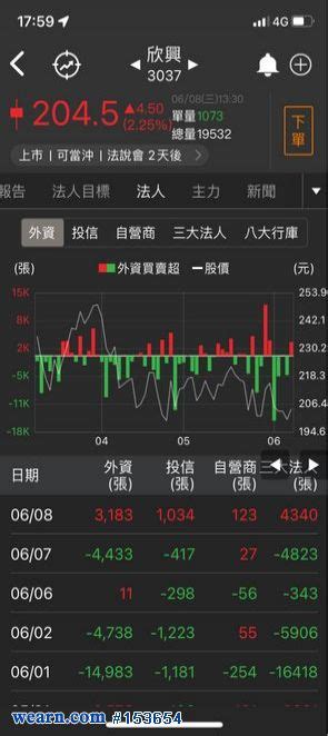 3037欣興 111年5月營收｜susu｜聚財網