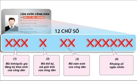 Ý Nghĩa Số Cccd Là Gì 12 Số Trên Thẻ Cccd Có ý Nghĩa Gì