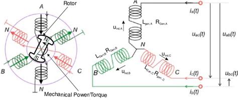 Rotor and Stator Coils and the induced voltages (11) | Download ...