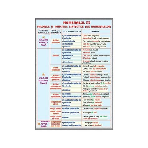 Pin su grammar