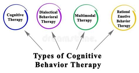 Different Types of Behavioral Therapy and How They Can Help You