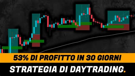 Strategia Di DayTrading Con Il 53 Di Profitto In 30 Giorni TESTATA