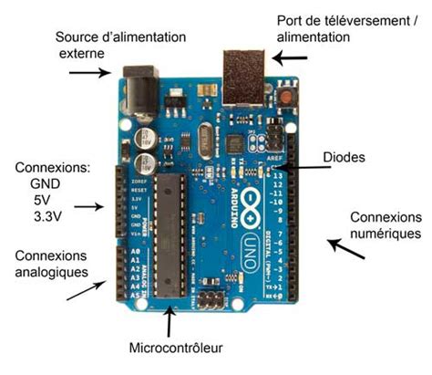 Présentation De La Carte Arduino Et De Son Ide Installation Ide