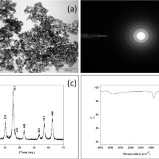 Tem Image A Saed Pattern B Xrd Powder Pattern C And Ft Ir