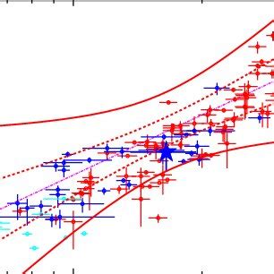 On Dependence Of Bh Mass On Stellar Velocity Dispersion Solid