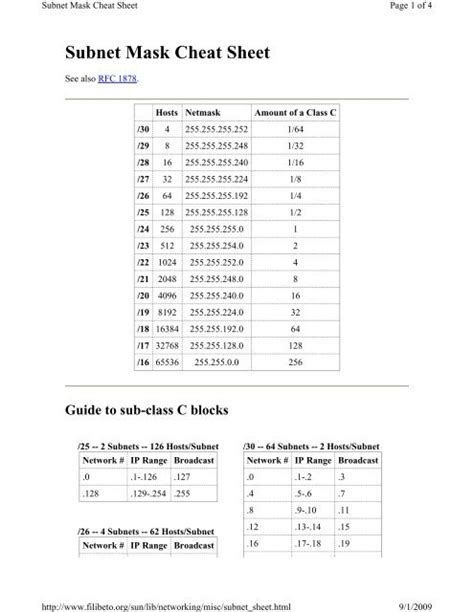 Subnetting Cheatsheetpdf Subnetting Cheat Sheet Ipv4 Subnet Mask Images