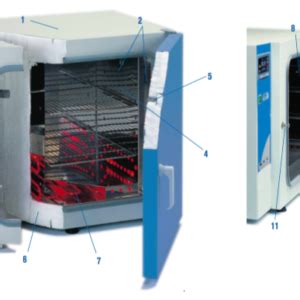 Hornos de secado y esterilización Conterm Selecta Cromtek