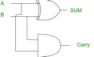 Build A 4 Bit Calculator With Logic Gates