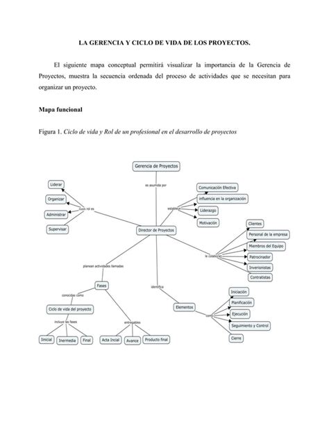 Gerencia de Proyectos de Tecnología Educativa PDF