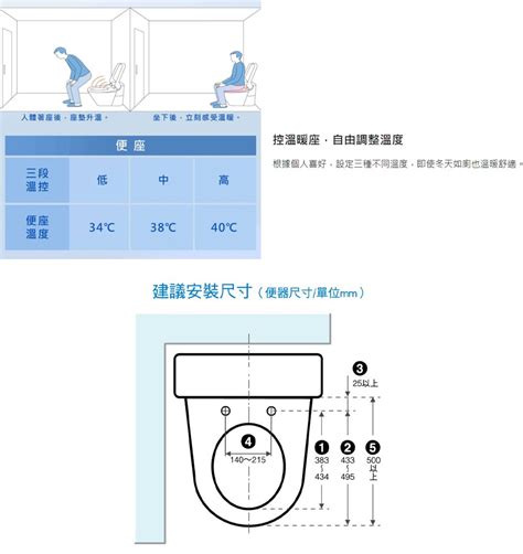 Panasonic 國際牌 纖薄美型瞬熱式洗淨便座 Dl Rqtk30tww Pchome 24h購物