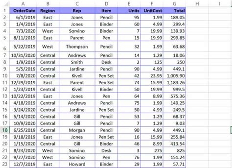 3 Ways To Add Days To Excel Date Easy Formula Wps Office Academy