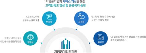 만족도조사 메인