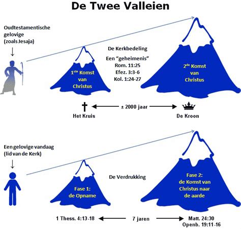 Schemas Kaarten