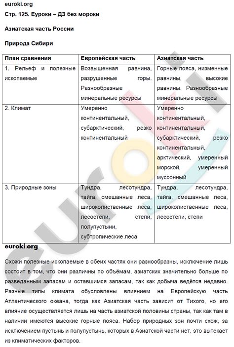 ГДЗ Рабочая тетрадь по географии 9 класс. Хозяйство и географические ...