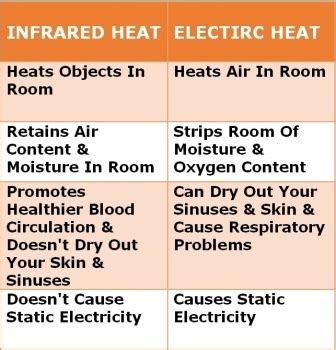 Infrared Space Heater The Top Two Brands For