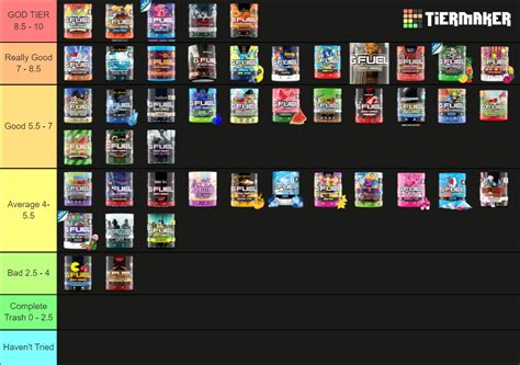 Gfuel Tier List Community Rankings Tiermaker