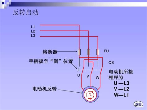 三相异步电动机正反转控制线路课件word文档在线阅读与下载无忧文档