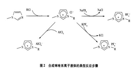 1乙基3甲基溴代咪唑 Emim Br离子液体 哔哩哔哩