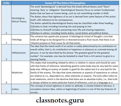 Cma Laws And Ethics Business Ethics Question And Answers Class Notes