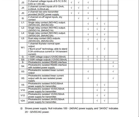 Yudian Ai M Pid On Off Multi Channel Temperature Indicator And