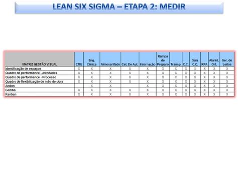 Ferramentas Qualidade E Lean Six Sigma Hospital