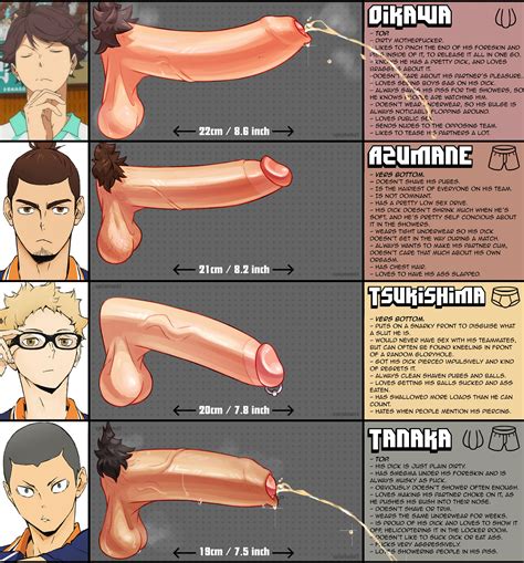 Post 5576327 Asahi Azumane Dick Chart Haikyuu Kei Tsukishima