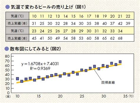 気温が高いほどビールが売れるは本当か プレジデントオンライン