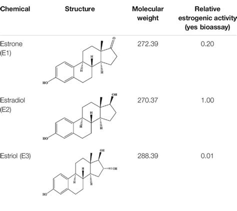 Structure Of Estrogen