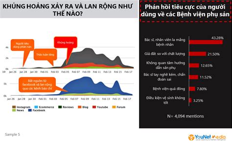 Kh M Ph Ng D Ng Social Listening Hi U Qu Cho Marketing Ng Nh Y