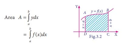 Geometrical Interpretation Of Definite Integral As Area Under A Curve