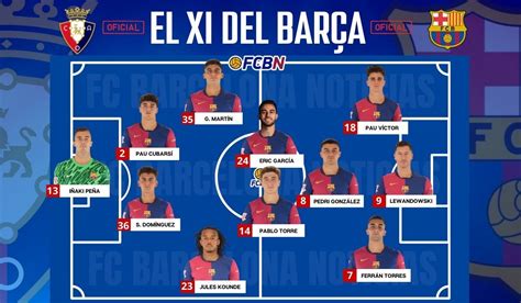 Osasuna Vs Fc Barcelona Alineaciones Confirmadas Laliga