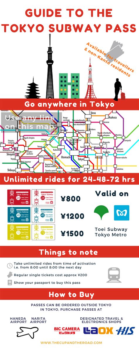 Tokyo Subway Pass Infographic By Athena Lam Canvas Tokyo Creative Platform