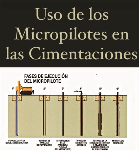 Uso De Los Micropilotes En Las Cimentaciones Civilgeeks