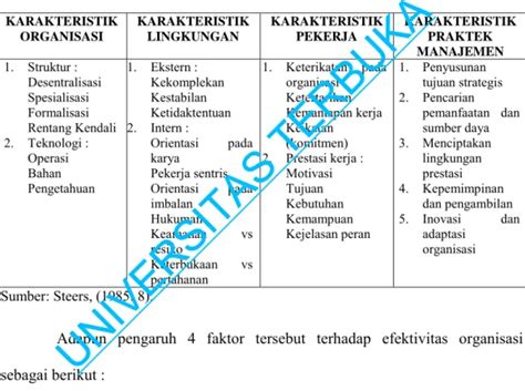 Kajian Teoritik Kerangka Teoritik Universitas Terbukauniversitas