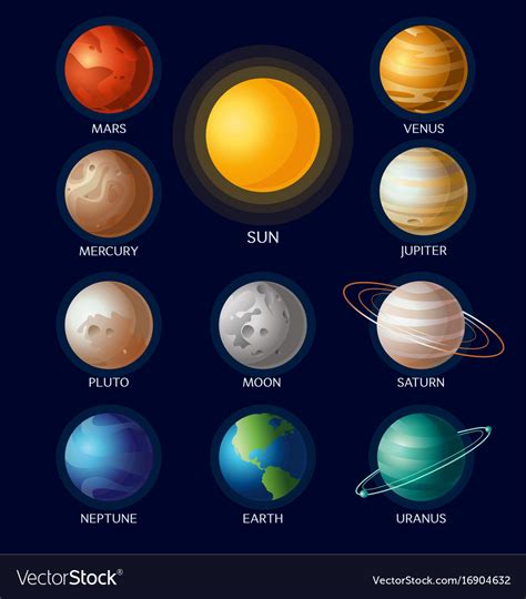 In Our Solar System Objects