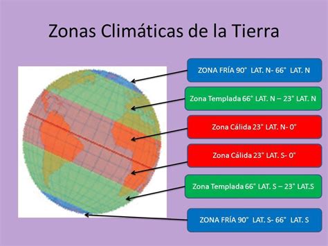 Esquema Mapas Das Zonas Climaticas Ilustracao Vetorial Zonas Images